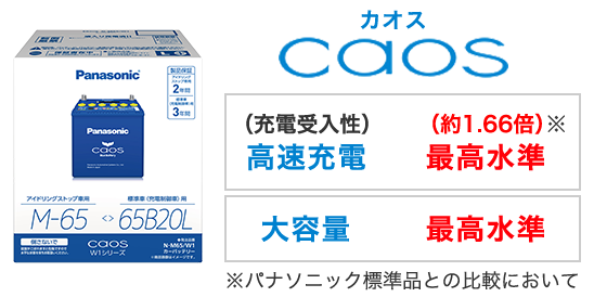 大容量カーバッテリー caos